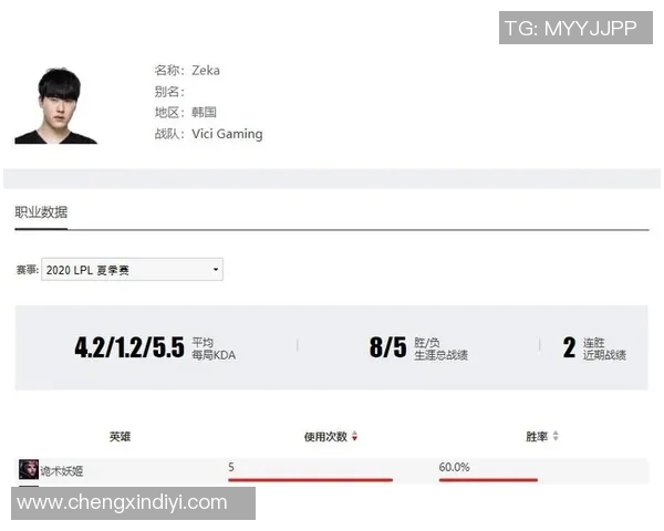 赛后复盘分析FPX与WE的表现状态及未来展望 赛后复盘分析FPX与WE的表现状态及未来展望