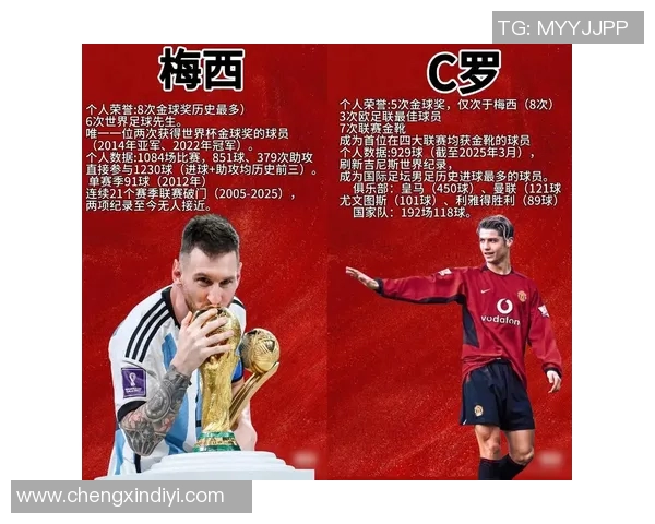 现役足球明星的风采与成就解析探讨他们在赛场上的影响力与未来发展方向 现役足球明星的风采与成就解析探讨他们在赛场上的影响力与未来发展方向