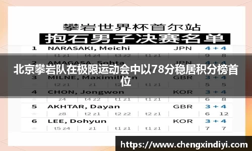 北京攀岩队在极限运动会中以78分稳居积分榜首位