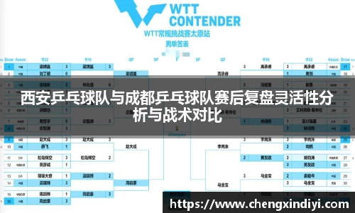 西安乒乓球队与成都乒乓球队赛后复盘灵活性分析与战术对比