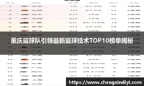 重庆篮球队引领最新篮球技术TOP10榜单揭秘