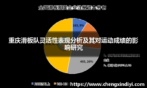 重庆滑板队灵活性表现分析及其对运动成绩的影响研究