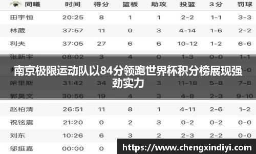 南京极限运动队以84分领跑世界杯积分榜展现强劲实力